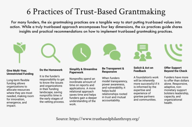 Embracing Trust-Based Philanthropy To Create Change – FOCUS